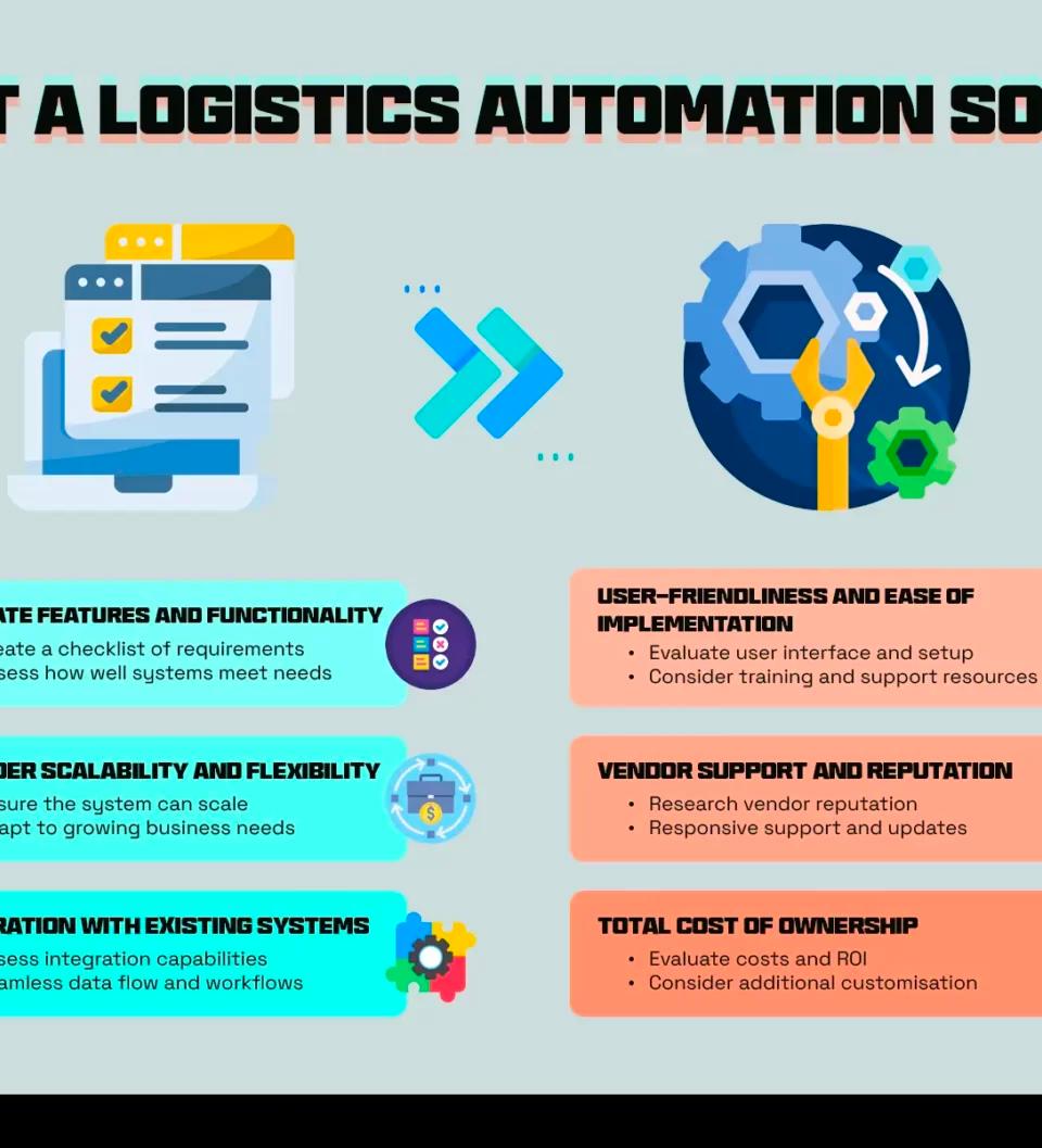 Steps to Select a Logistics Automation Software System