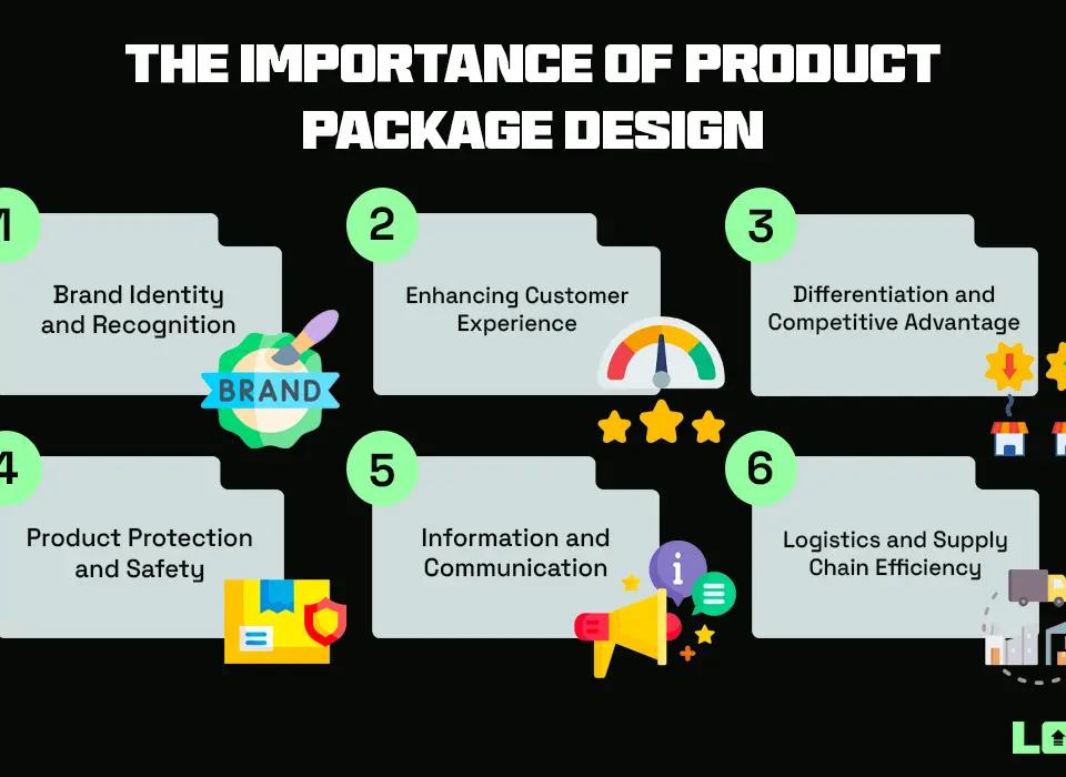 The Importance of Product Package Design