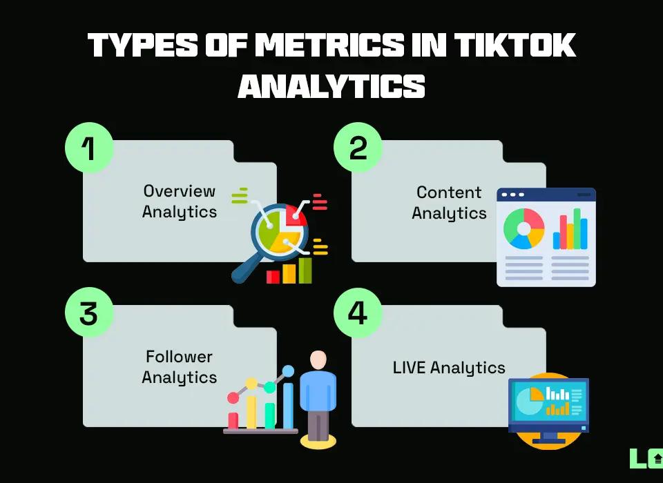 Types of Metrics in TikTok Analytics