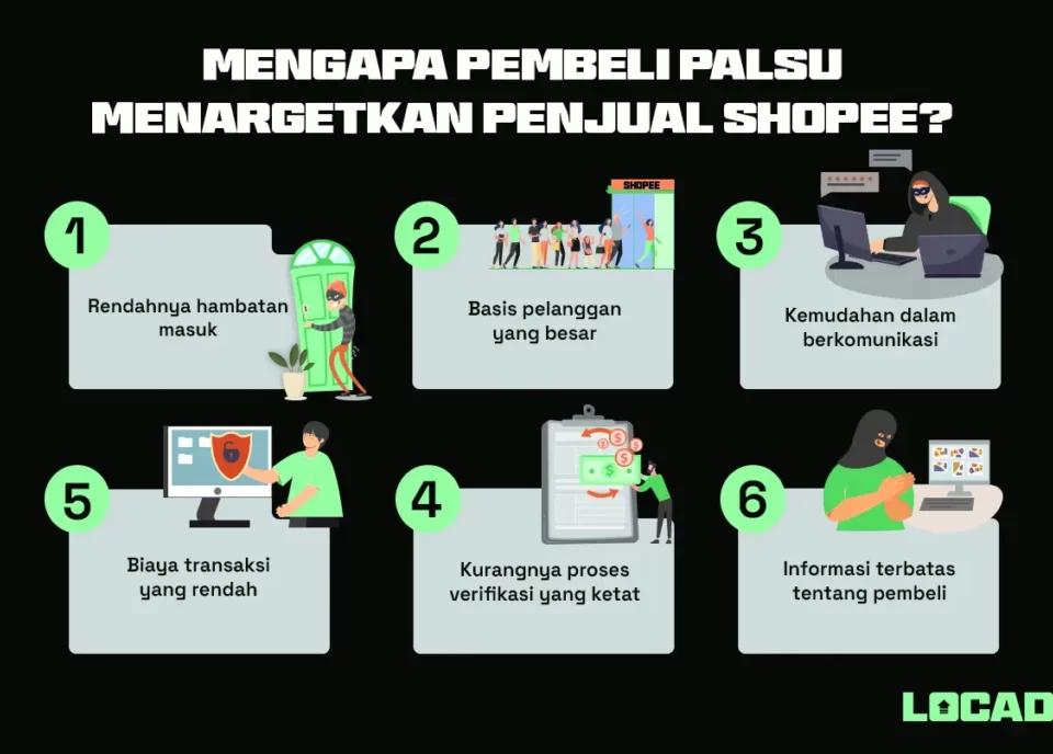 Penipuan di Shopee: Cara Mengenali dan Menghindari Pembeli Palsu
