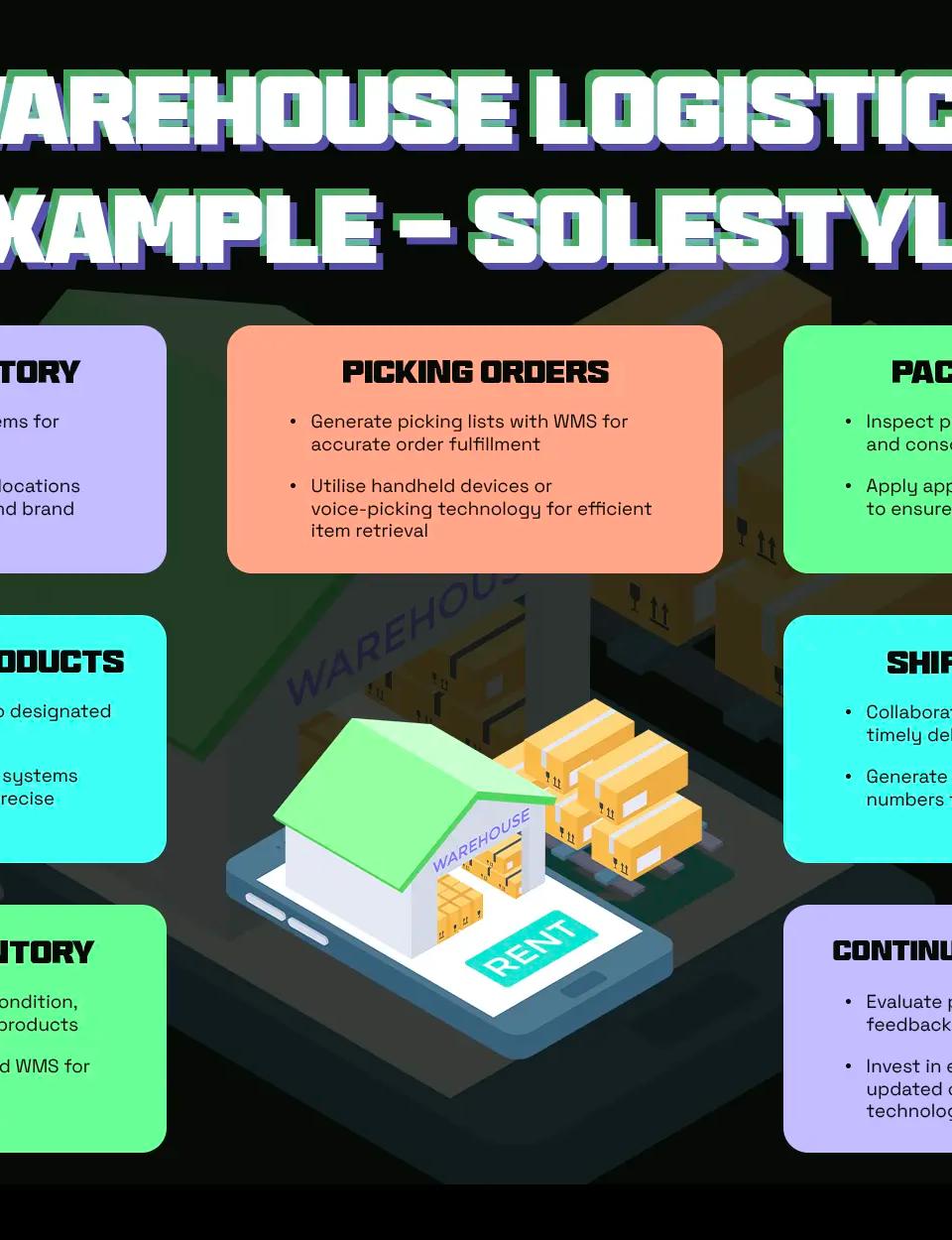 Warehouse Logistics Example - SoleStyle