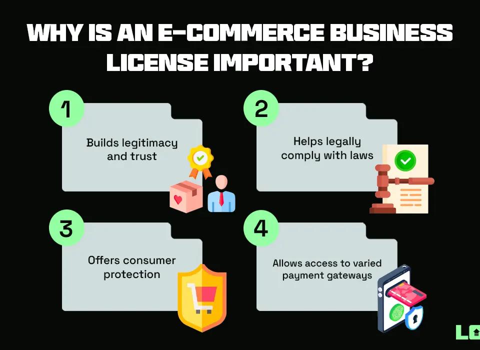 Why is an E-commerce Business License Important?