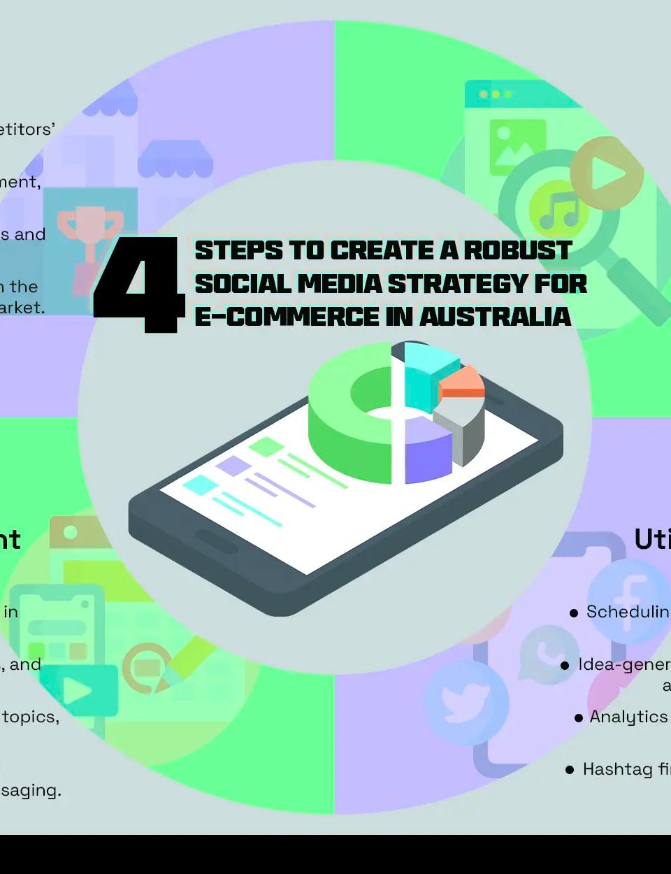 Steps to Create a Robust Social Media Strategy for e-commerce in Australia