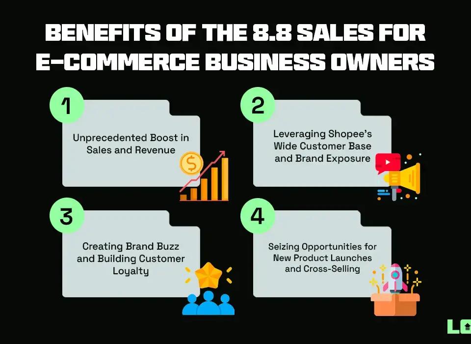 How Shopee 8.8 Sale Benefits E-commerce Business Owners