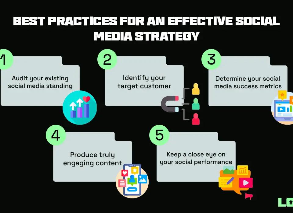 Crafting a Successful Social Media Strategy for the Australian E-commerce Market