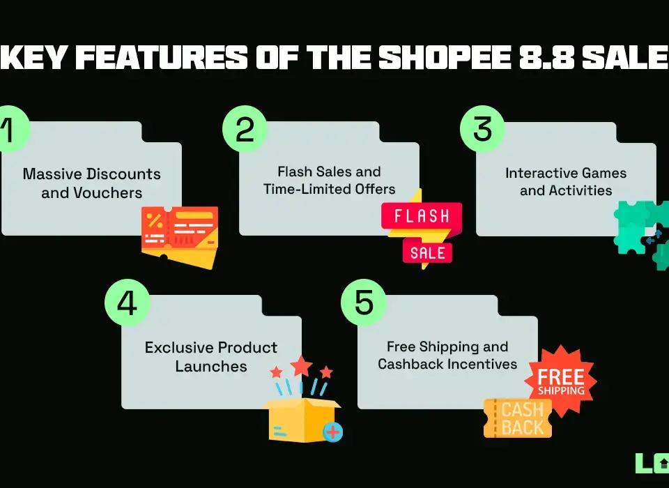 Understanding Shopee 8.8 Sale