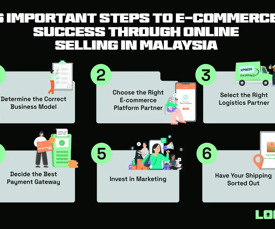 Online Selling in Malaysia: 6 Important Steps to E-commerce Success