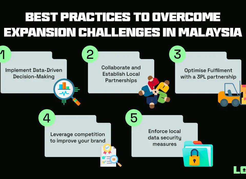 Best Practices to Overcome Expansion Challenges in Malaysia