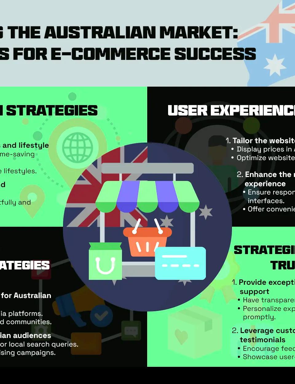 Capturing the Australian Market: Strategies for E-commerce Success