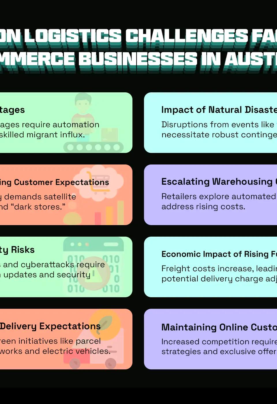 Click and Dispatch: Streamlining E-commerce with a 3PL in Australia