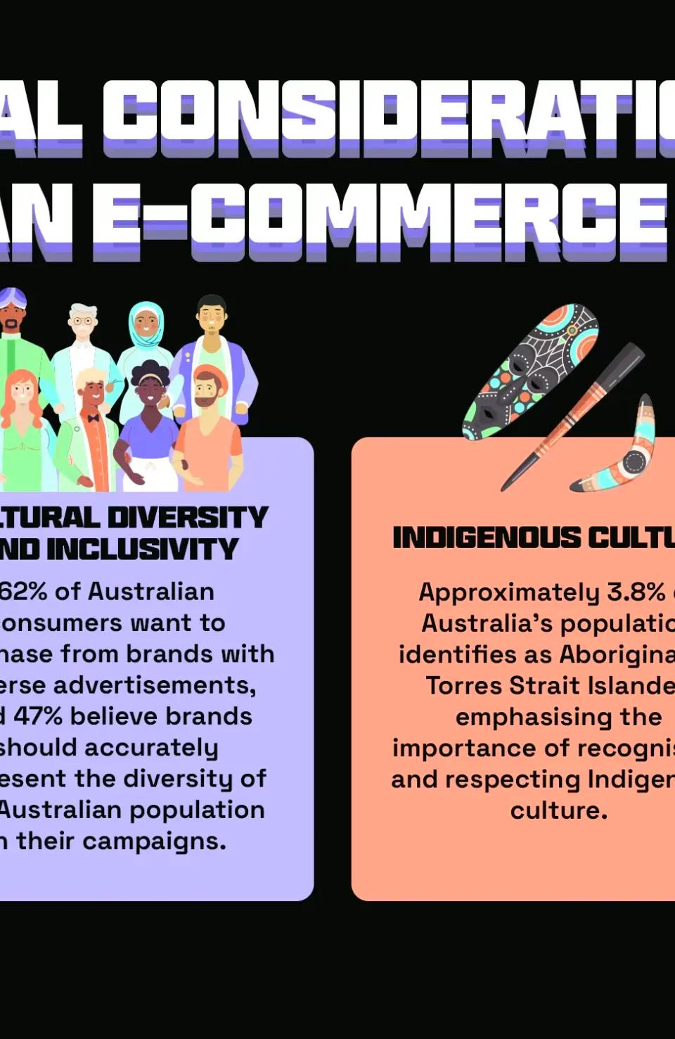 Localising for Australian Consumers: Cultural Considerations for E-commerce Businesses