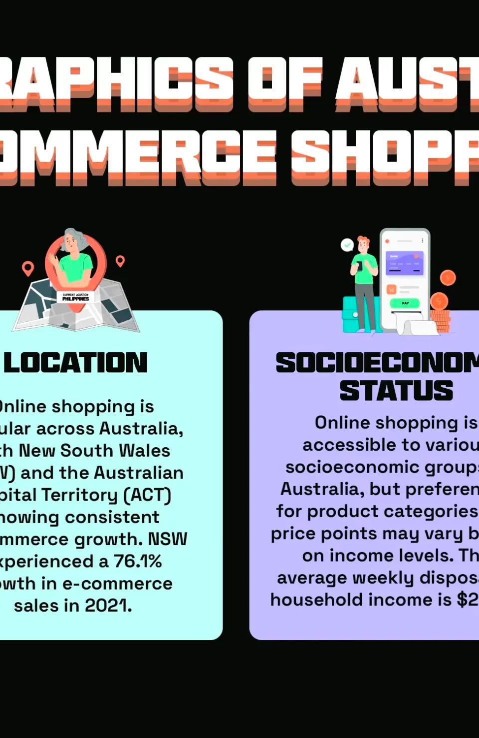Localising for Australian Consumers: Cultural Considerations for E-commerce Businesses