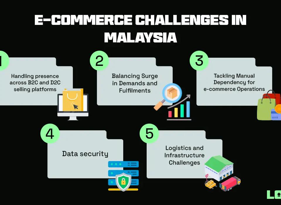 E-commerce Challenges in Malaysia