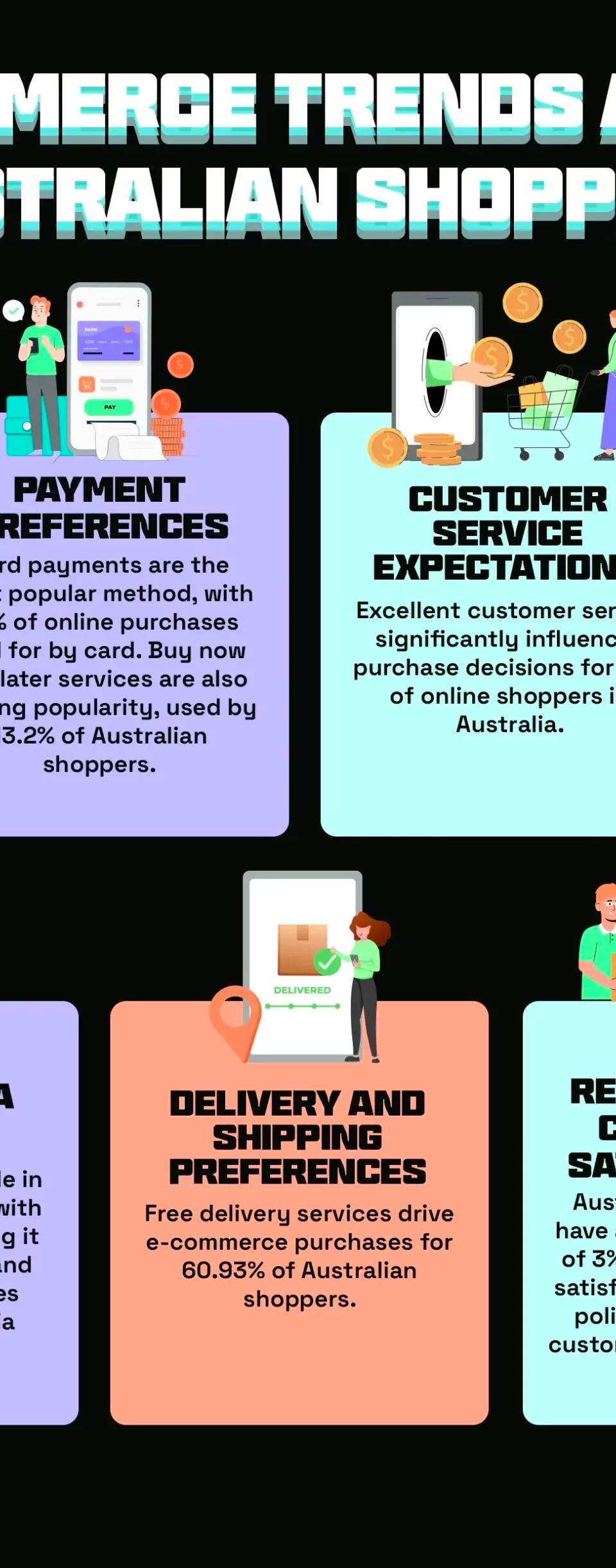 Localising for Australian Consumers: Cultural Considerations for E-commerce Businesses