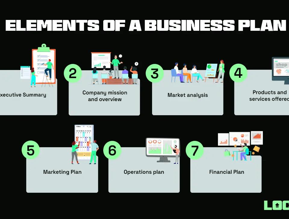 Creating an effective business plan for your e-commerce business in Malaysia 2 Creating an effective business plan for your e-commerce business in Malaysia