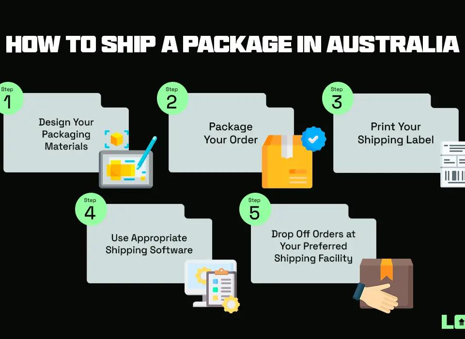 How to Ship a Package in Australia