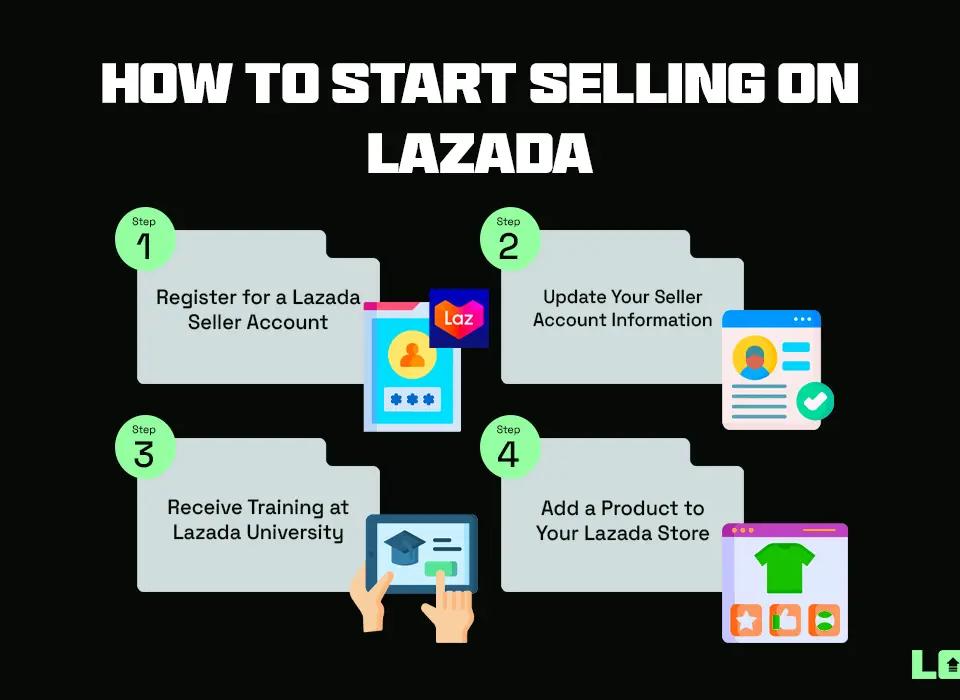 How to Start Selling on Lazada