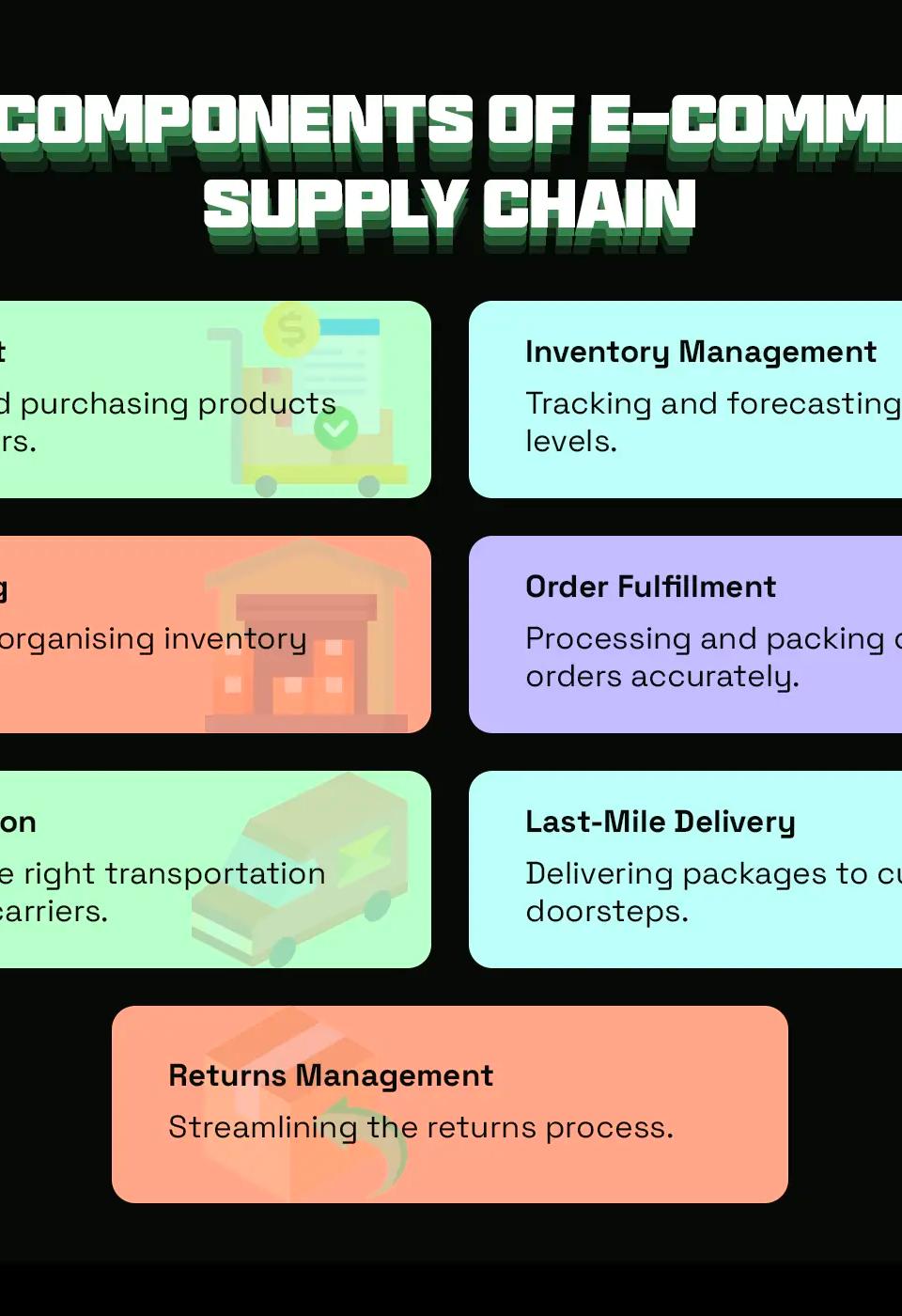 Click and Dispatch: Streamlining E-commerce with a 3PL in Australia