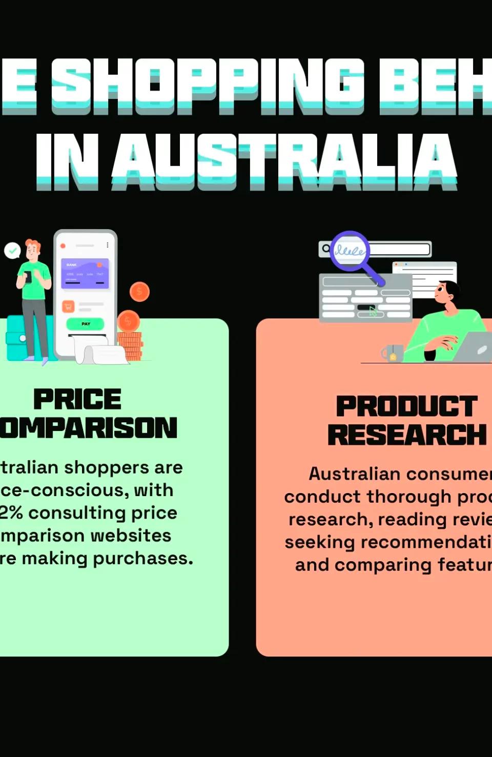 Localising for Australian Consumers: Cultural Considerations for E-commerce Businesses