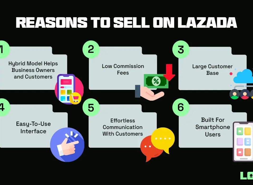 Reasons to Sell on Lazada