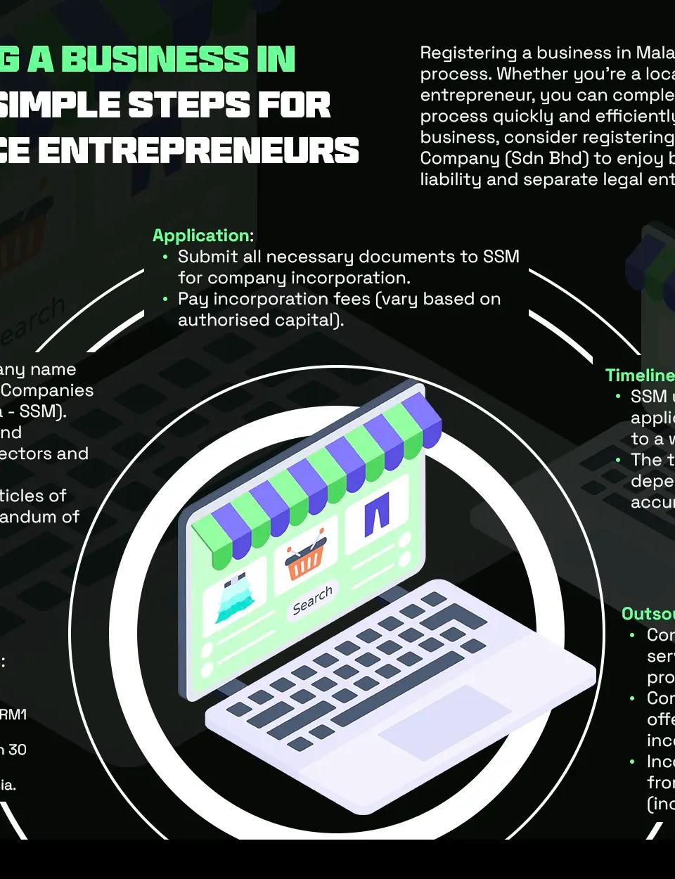 Registering a Business in Malaysia: Simple Steps for E-commerce Entrepreneurs