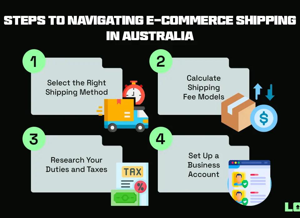 Steps to navigating e-commerce shipping in Australia