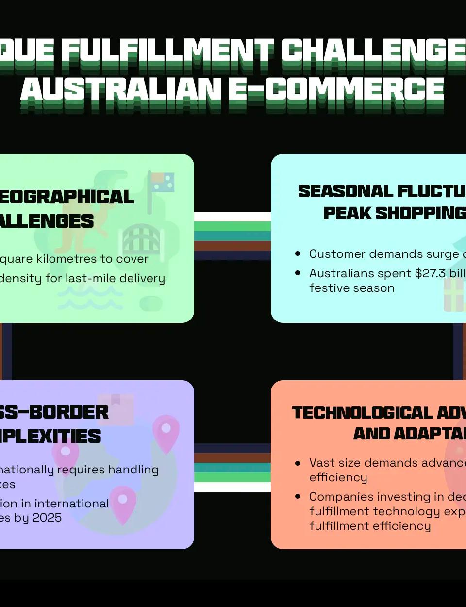 Unique Fulfillment Challenges in Australian E-commerce