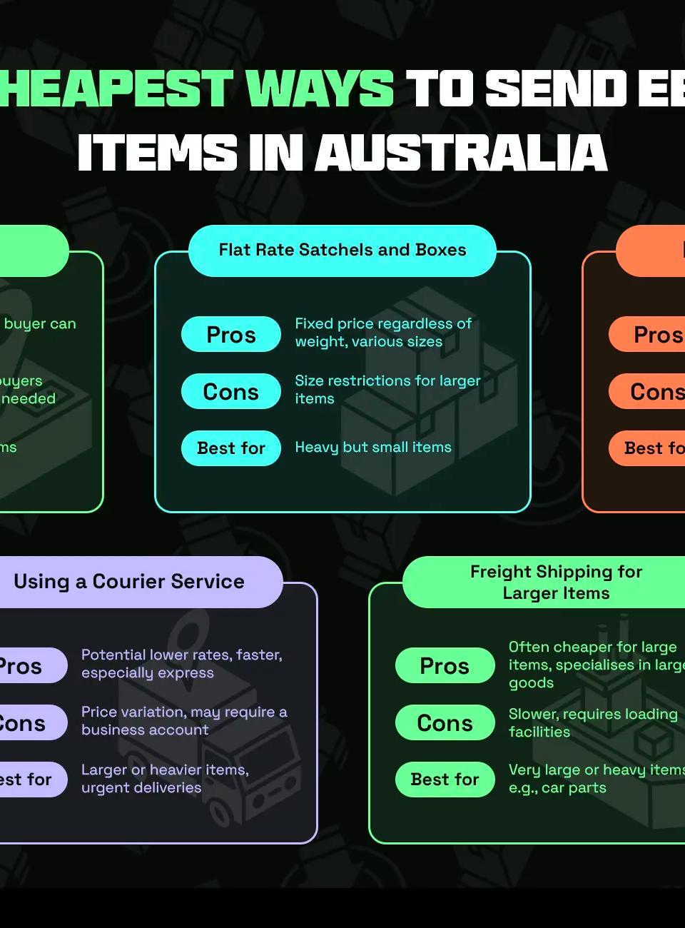 5 Cheapest Ways to Send eBay Items in Australia