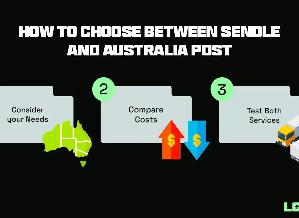 How you can choose between Sendle and Australia Post