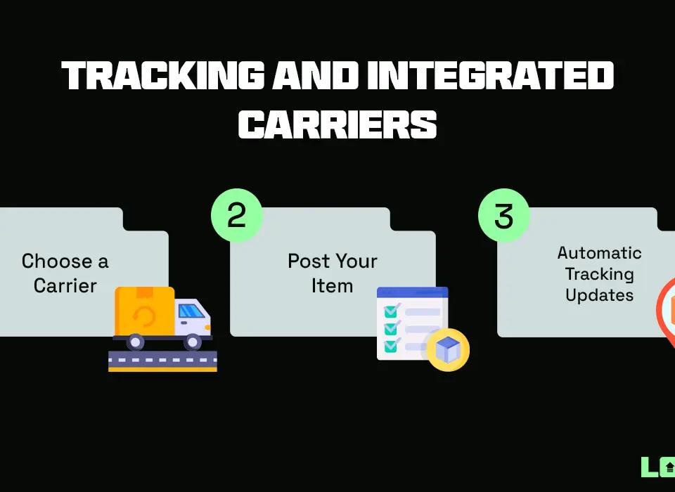 Tracking and Integrated Carriers