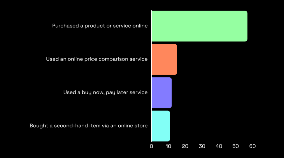 Preparing your e-commerce store for the Ber Months in the Philippines