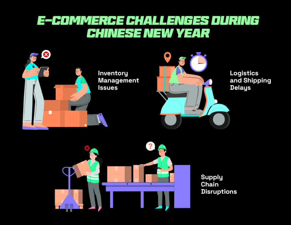 E-commerce challenges faced during Chinese new year sale