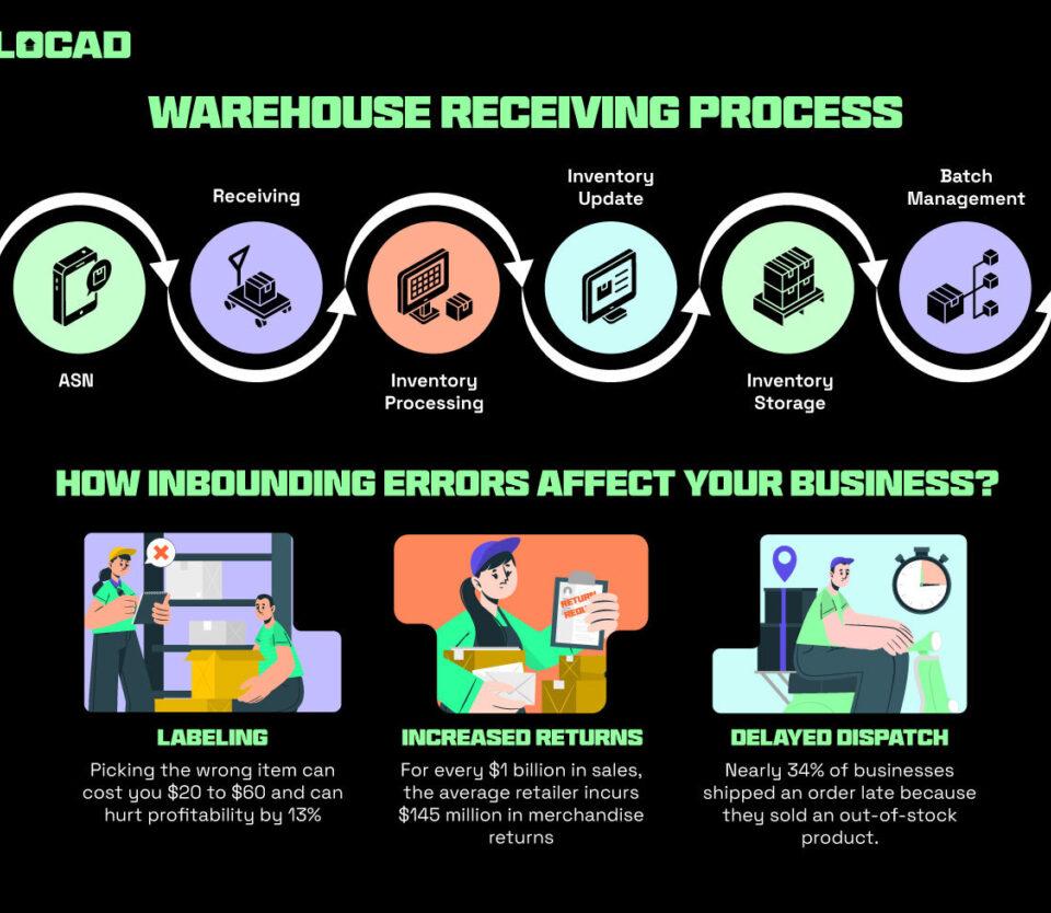 How to streamline warehouse operations with Locad