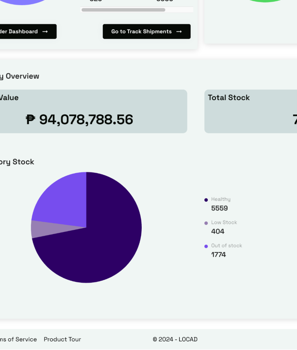 Top Fulfillment Companies in Malaysia