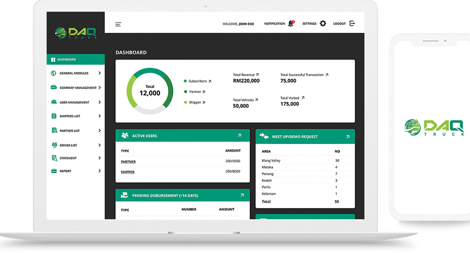 Top Fulfillment Companies in Malaysia