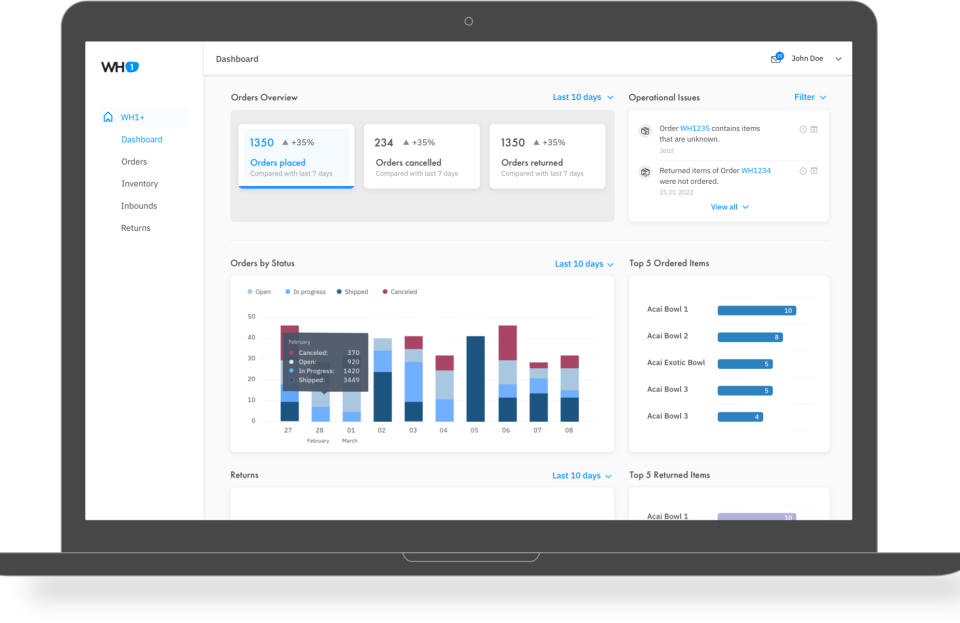 Top Fulfillment Companies in Malaysia