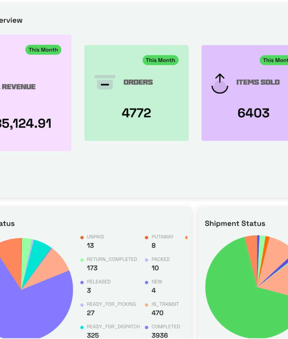 Top Fulfillment Companies in Malaysia