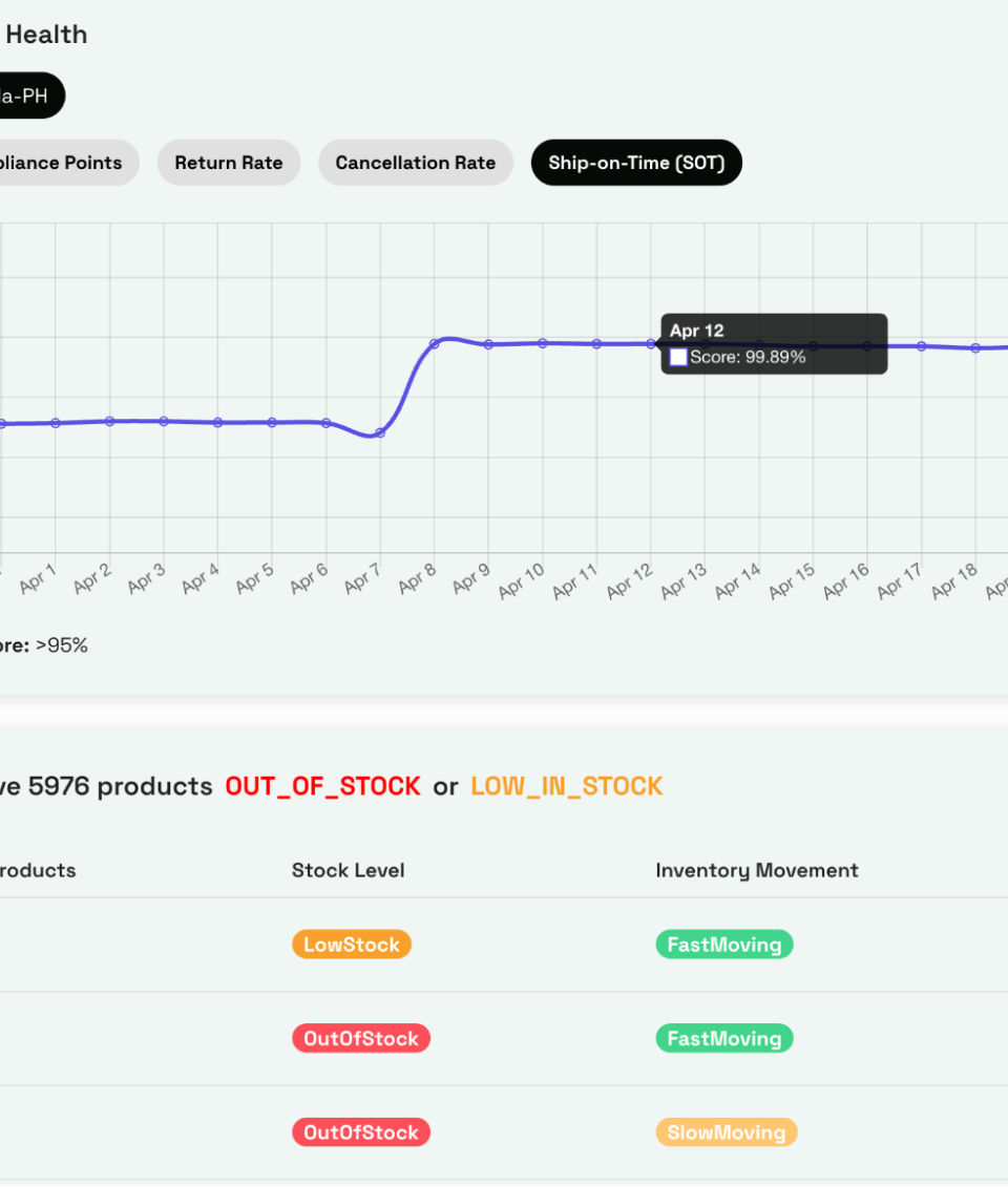 Top Fulfillment Companies in Malaysia