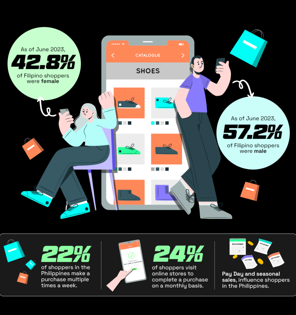 The Blueprint of Success: How International E-commerce Brands Win in the Philippines