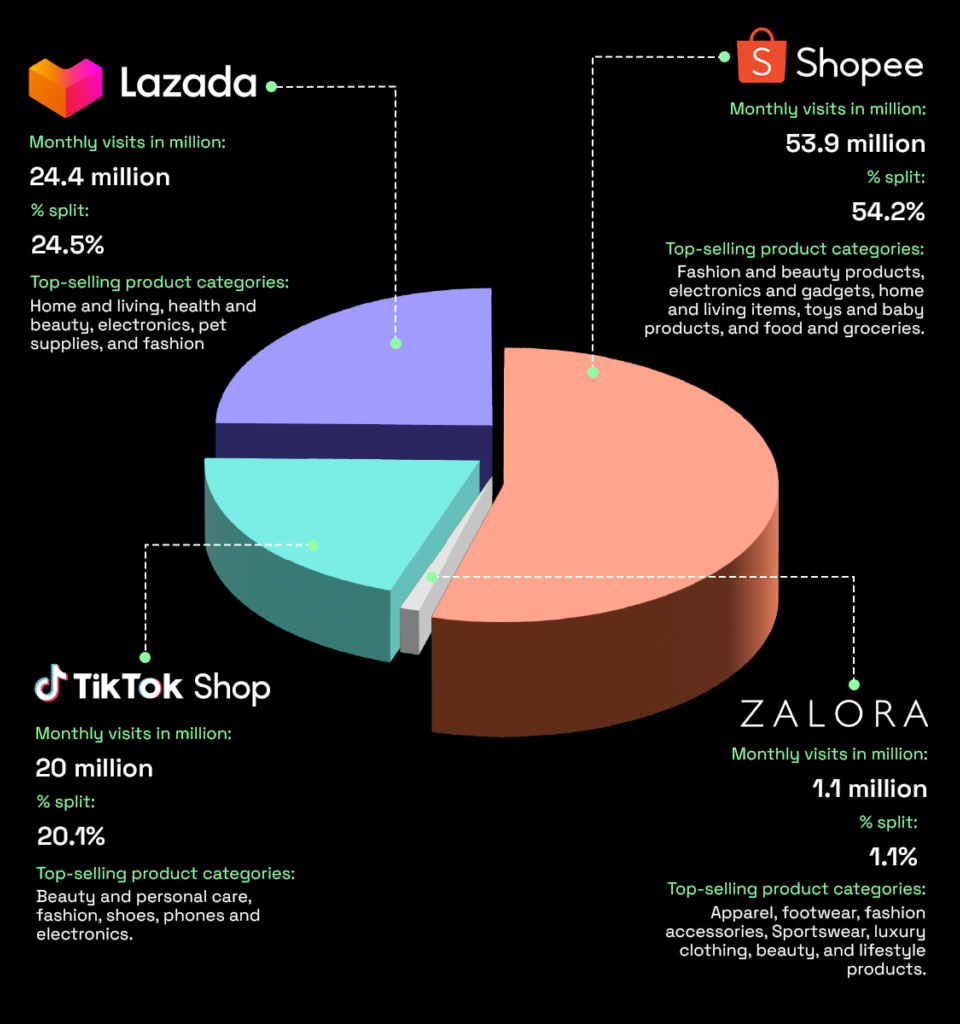 The Blueprint of Success: How International E-commerce Brands Win in the Philippines
