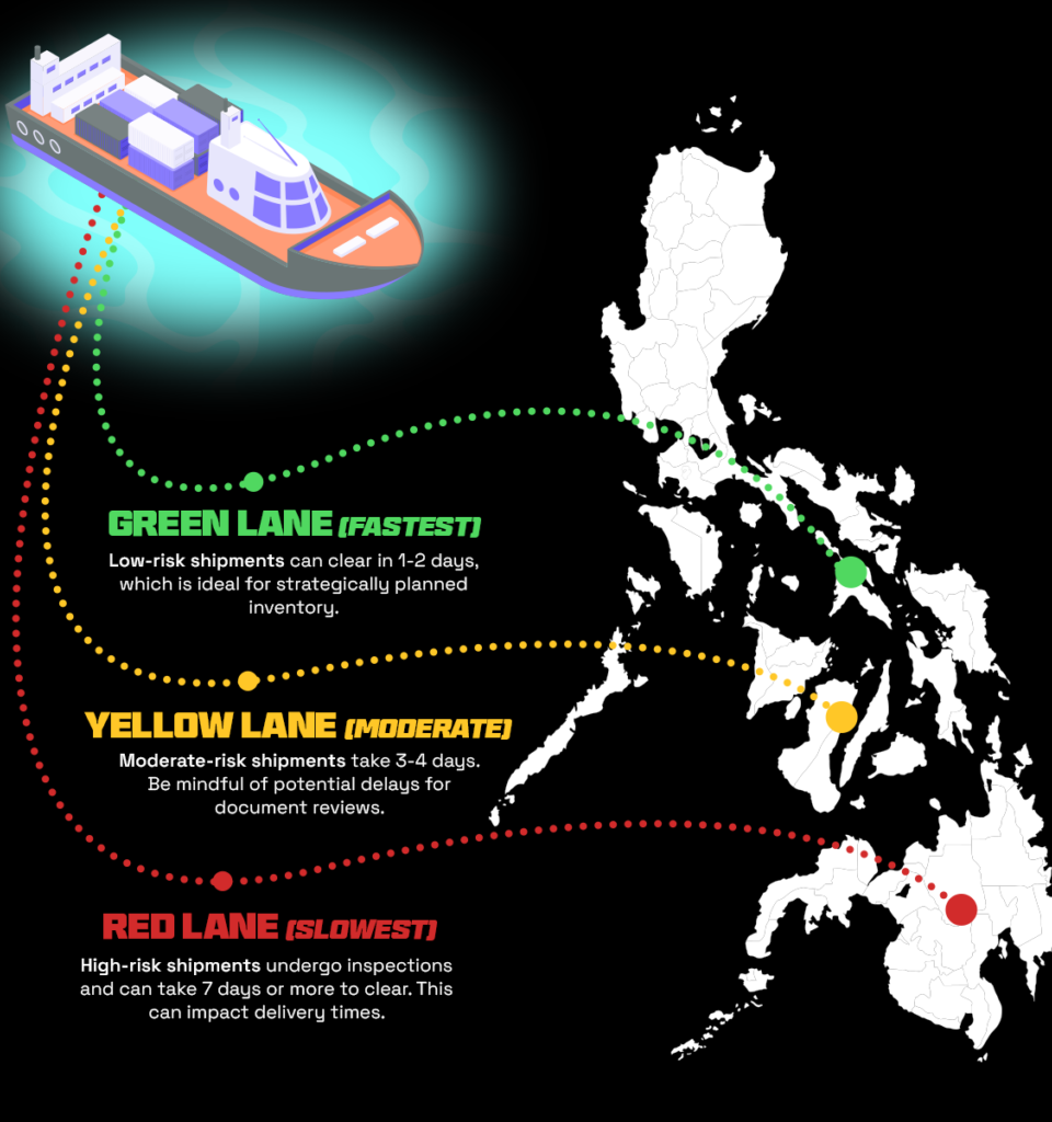 The Blueprint of Success: How International E-commerce Brands Win in the Philippines