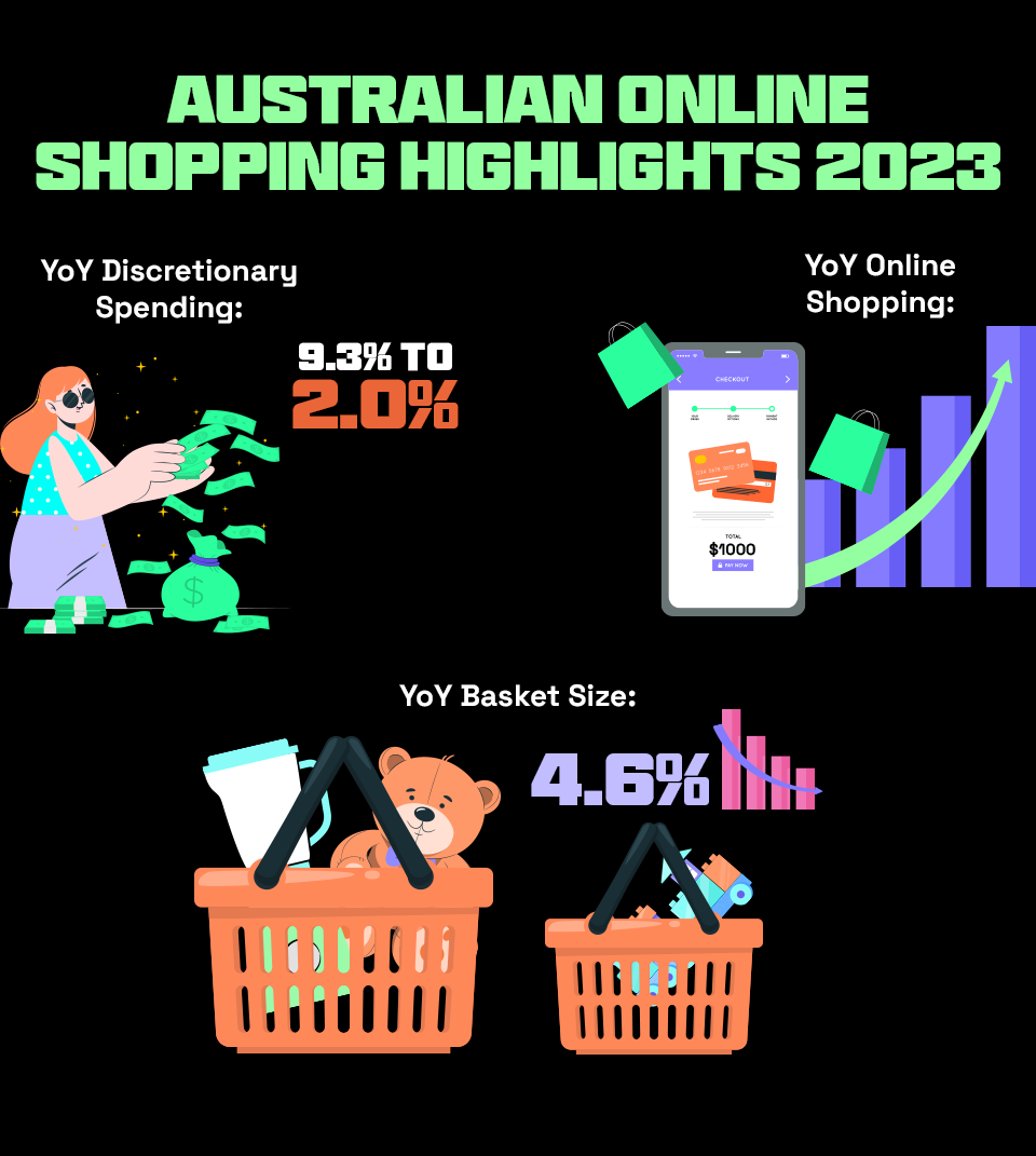 An Australian Seller’s Guide to Cracking the Click Frenzy Sale