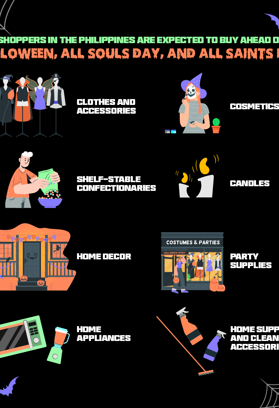 An illustration on the products that shoppers in the Philippines are expected to buy ahead of Halloween, All Souls Day and All Saints Day.