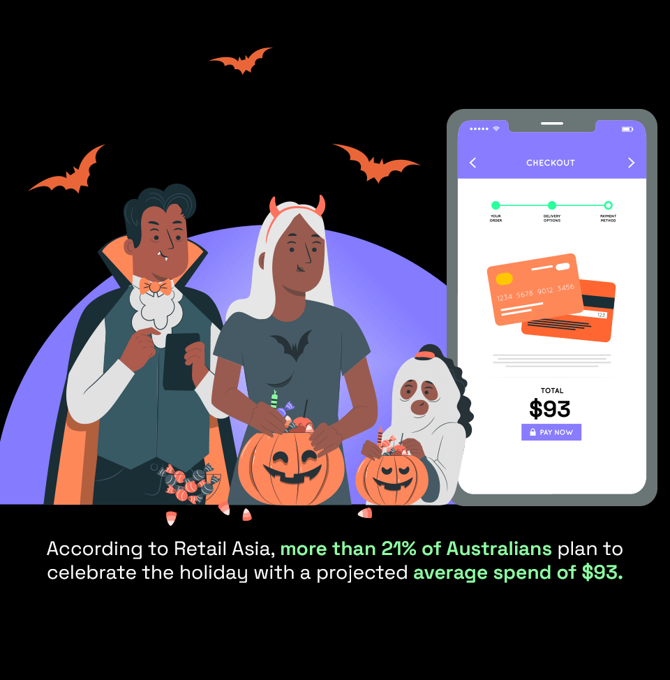 Two people in Halloween costumes celebrating while a mobile phone displaying a $93 spend encouraging e-commerce sellers to tap into this Halloween sale in Australia. 