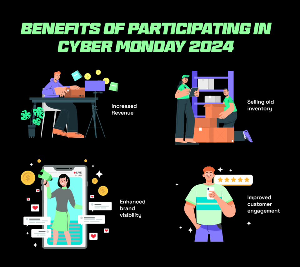 Cyber Monday business strategy: Key benefits of participating in Cyber Monday 2024