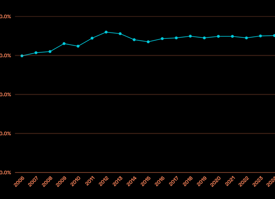 Efficiency at Every Step: Optimizing E-commerce Shipping 1 A graph illustrating the global cart abandonment rate for 2024, highlighting a peak of 70.19%. The horizontal axis represents time, while the vertical axis shows the percentage of cart abandonment. The graph emphasizes the upward trend reaching this significant percentage.