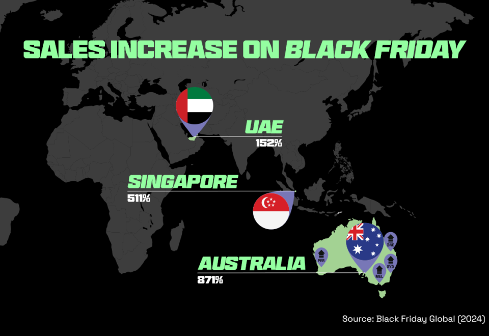 Black Friday Strategy To Boost E-commerce Sales In 2024 1 Increase in sales that occurs during Black Friday in UAE, Singapore and Australia