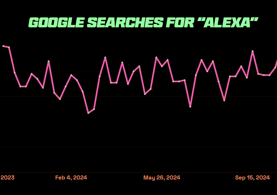 Top 13 E-commerce Trends in Singapore to Look Out for in 2025