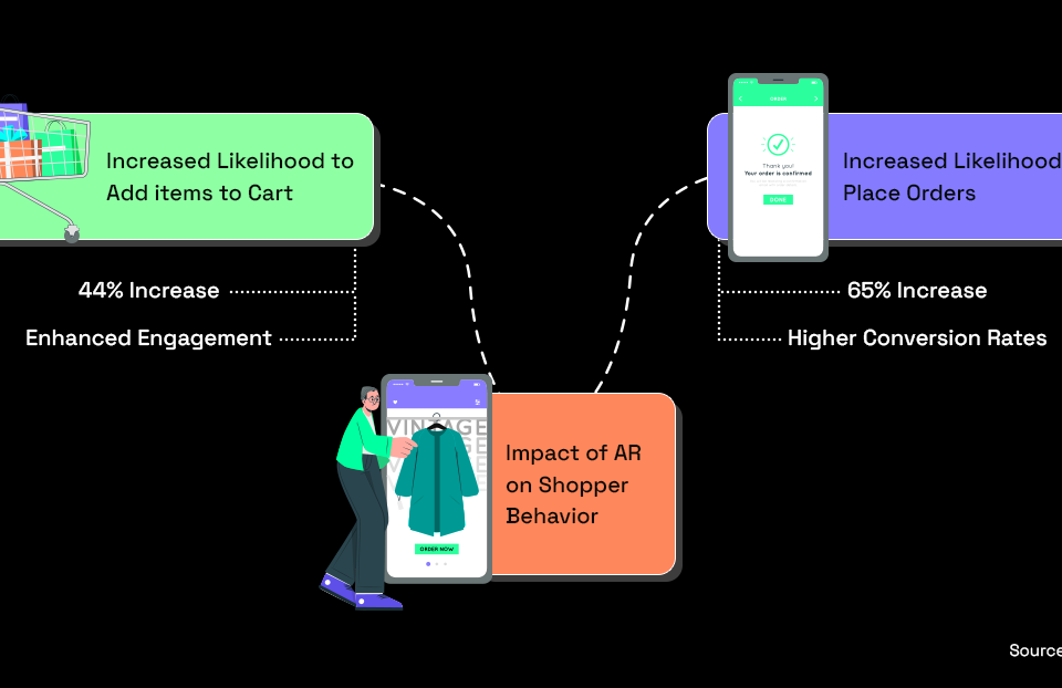 Top 13 E-commerce Trends in Singapore to Look Out for in 2025