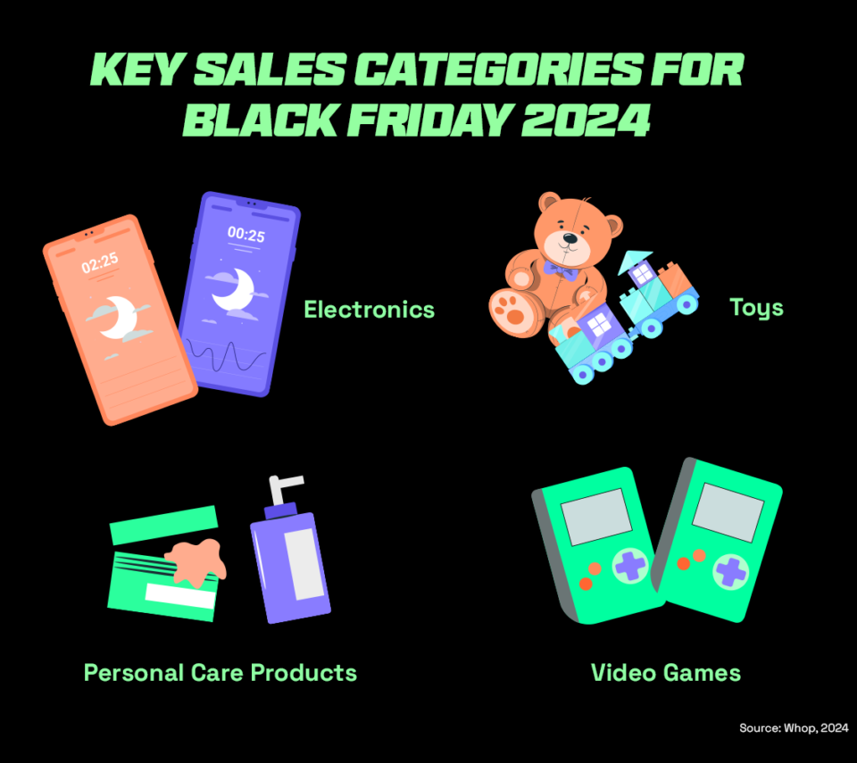 Black Friday Strategy To Boost E-commerce Sales In 2024 2 Popular products customers seek for Black Friday 2024 to include in your Black Friday strategy